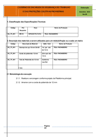 Página
68
CADERNO DE ENCARGOS DE SEGURANÇA DO TRABALHO Elaboração
E DAS PROTEÇÕES COLETIVAS PROVISÓRIAS Setembro 2014
Rev.00
1. Classificação das Especificações Técnicas
Código Pré Fase Nome da Proteção
Requisito
SC_TF_001 NR-18 INFRAESTRUTURA TELA FACHADEIRO
2. Descrição dos materiais a serem utilizados para um módulo/fração ou a cada um metro
Código Descrição do Material Qdte / Und Nome da Proteção
SC_TF_001 Grampo de aço 10 mm CA-50 1m por vão TELA FACHADEIRO
de 1,5 m
SC_TF_001 Corda de poliamida 12 mm 20 m por vão TELA FACHADEIRO
1,5 m
SC_TF_001 Tela de Poliamida de 12 mm Conforme TELA FACHADEIRO
Lay Out
Cinta
2.1 Metodologia de execução
2.1.1 Realizar a ancoragem conforme projeto da Plataforma principal.
2.1.2 Amarrar com a corda de poliamida de 12 mm
 
