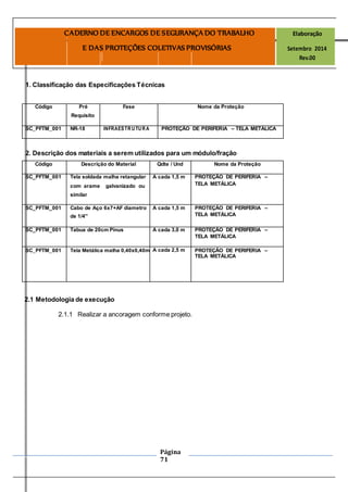 Página
71
CADERNO DE ENCARGOS DE SEGURANÇA DO TRABALHO Elaboração
E DAS PROTEÇÕES COLETIVAS PROVISÓRIAS Setembro 2014
Rev.00
1. Classificação das Especificações Técnicas
Código Pré Fase Nome da Proteção
Requisito
SC_PFTM_001 NR-18 INFRAESTRUTURA PROTEÇÃO DE PERIFERIA – TELA METÁLICA
2. Descrição dos materiais a serem utilizados para um módulo/fração
Código Descrição do Material Qdte / Und Nome da Proteção
SC_PFTM_001 Tela soldada malha retangular A cada 1,5 m PROTEÇÃO DE PERIFERIA –
com arame galvanizado ou TELA METÁLICA
similar
SC_PFTM_001 Cabo de Aço 6x7+AF diametro A cada 1,5 m PROTEÇÃO DE PERIFERIA –
de 1/4'' TELA METÁLICA
SC_PFTM_001 Tabua de 20cm Pinus A cada 3,0 m PROTEÇÃO DE PERIFERIA –
TELA METÁLICA
SC_PFTM_001 Tela Metálica malha 0,40x0,40m A cada 2,5 m PROTEÇÃO DE PERIFERIA –
TELA METÁLICA
2.1 Metodologia de execução
2.1.1 Realizar a ancoragem conforme projeto.
 