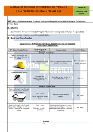 Página
74
CADERNO DE ENCARGOS DE SEGURANÇA DO TRABALHO Elaboração
E DAS PROTEÇÕES COLETIVAS PROVISÓRIAS Setembro 2014
Rev.00
CAPÍTULO I - Equipamentos de Proteção Individuais Específicos para Atividades de Construção
Civil em Geral
1.0 Objetivo
Detalhamento dosEquipamentosde ProteçõesIndividuaismaisapropriadosemfunçãodaexposiçãodo
Trabalhadoraos riscosexistentesnosambientesde trabalho.
2.0 Quadro de Especificações
Equipamentos de Proteção Individuais, Específicos para Atividades de
Construção Civil em Geral:
EPI / Especificação Técnica
Parte do Corpo a
Obrigatoriedade Vida Útil (Média)
Proteger/Risco
Proteção Para a Cabeça
Capacete de Proteção com
Suspensão Interna (Carneira) e
jugular.
Couro cabeludo (cabeça)/ Todos os trabalhadores no canteiro Dois anos p/casco
impactos diversos de obra devem usar. Um ano p/carneira
Protetor Facial em Acrílico
Face e Rosto
Operação de serra circular e
impactos/absorção de Um ano
esmerilham ento e etc.
serragem e etc.
Proteção Para os Olhos
Óculos de Proteção com Proteção
Lateral, Armação em Acetado e
Lentes de Resina.
Globo Ocular
Atividades de apicoamento,
Seis meses
Poeiras, partículas sólidas chapisco.
e etc.
Óculos de Proteção com Proteção Globo Ocular Atividades de limpeza com ácido,
Lateral, Lente Inteiriça em vidro ou lixamento, concretagem e demais
Respingos ou poeiras Seis meses.
acrílico e armação de composto atividades com materiais corrosivos
químicasvinílico. ou irritantes.
 