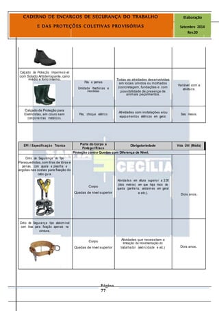 Página
77
CADERNO DE ENCARGOS DE SEGURANÇA DO TRABALHO Elaboração
E DAS PROTEÇÕES COLETIVAS PROVISÓRIAS Setembro 2014
Rev.00
Calçado de Proteção Impermeável
com Solado Antiderrapante, cano
Todas as atividades desenvolvidasmédio e forro interno.
Pés e pernas em locais úmidos ou molhados
Variável com a
Umidade /bactérias e (concretagem, fundações e com
atividade.
possibilidade de presença demordidas
animais peçonhentos.
Calçado de Proteção para
Atividades com instalações e/ou
Eletricistas, em couro sem Pés, choque elétrico Seis meses.
equipam entos elétricos em geral.
componentes metálicos.
EPI / Especificação Técnica Parte do Corpo a Obrigatoriedade Vida Útil (Média)
Proteger/Risco
Proteção contra Quedas com Diferença de Nível.
Cinto de Segurança do tipo
Paraquedistas,com tiras de tórax e
pernas, com ajuste e presilha e
argolas nas costas para fixação do
cabo-guia.
Atividades em altura superior a 2.00
Corpo
(dois metros) em que haja risco de
queda (periferia, andaim es em geral
Quedas de nível superior e etc.). Dois anos.
Cinto de Segurança tipo abdom inal
com tiras para fixação apenas na
cintura.
Atividades que necessitam a
Corpo
limitação da movimentação do
Quedas de nível superior trabalhador (eletricidade e etc.) Dois anos.
 