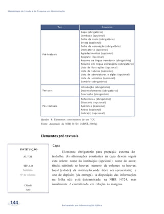 Metodologia de Estudo e de Pesquisa em Administração
144 Bacharelado em Administração Pública
TIPO ELEMENTOS
Pré-textuais
Capa (obrigatório)
Lombada (opcional)
Folha de rosto (obrigatório)
Errata (opcional)
Folha de aprovação (obrigatório)
Dedicatória (opcional)
Agradecimentos (opcional)
Epígrafe (opcional)
Resumo na língua vernácula (obrigatório)
Resumo em língua estrangeira (obrigatório)
Lista de ilustrações (opcional)
Lista de tabelas (opcional)
Lista de abreviaturas e siglas (opcional)
Lista de símbolos (opcional)
Sumário (obrigatório)
Textuais
Introdução (obrigatório)
Desenvolvimento (obrigatório)
Conclusão (obrigatório)
Pós-textuais
Referências (obrigatório)
Glossário (opcional)
Apêndice (opcional)
Anexo (opcional)
Índice(s) (opcional)
Quadro 4: Elementos constitutivos de um TCC
Fonte: Adaptado da NBR 14724 (ABNT, 2005a)
Elementos pré-textuais
Capa
Elemento obrigatório para proteção externa do
trabalho. As informações constantes na capa devem seguir
esta ordem: nome da instituição (opcional); nome do autor;
título; subtítulo se houver; número de volumes se houver;
local (cidade) da instituição onde deve ser apresentado; e
ano de depósito (da entrega). A disposição das informações
na folha não está determinada na NBR 14724, mas
usualmente é centralizada em relação às margens.
 