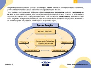12
integradoras das disciplinas e apoia e é apoiado pela Tutoria, através do acompanhamento sistemático,
permitindo o alcance do sucesso escolar e a realização do Projeto de vida.
Todo esse processo deverá ser assessorado pela coordenação pedagógica, alinhada à coordenação
de área, através de reuniões de fluxo semanais com os professores de área, quando se estabelecerá
um fluxo de comunicação e de ações intencionais, com posteriores planejamentos interventivos em
cada Programa de Ação dos professores e entre todos os atores envolvidos no processo de ensino e
de aprendizagem. Tal processo é retratado no esquema a seguir.
Comunicação
Estudo Orientado
Tutoria
Formação Geral
Coordenação Pedagógia
Coordenação de Área
Projeto de Vida
Nivelamento
INTRODUÇÃO ENSINO MÉDIO EM TEMPO INTEGRAL
 