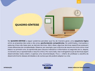 25
No QUADRO-SÍNTESE a seguir podemos perceber que há, de maneira geral, uma sequência lógica
entre as propostas das aulas e dos anos, aprofundando competências. Os sublinhados, marcações e
palavras-chave são base para as demais técnicas. Além disso, algumas técnicas específicas possuem
níveis diferentes de complexidade. Observe, por exemplo, que a técnica de resumo se inicia como nível
básico no primeiro ano, se aprofunda para resumo indicativo e informativo no segundo ano e, depois,
no terceiro ano, é apresentado o resumo crítico. Por outro lado, não é obrigatório que as técnicas sejam
desenvolvidas nesta ordem, é apenas uma recomendação. Fica a critério do professor a escolha do
desenvolvimento dessas atividades e de outras que ele poderá adaptar ou criar.
QUADRO-SÍNTESE
INTRODUÇÃO ENSINO MÉDIO EM TEMPO INTEGRAL
 