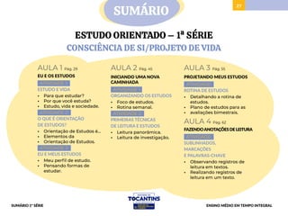 27
AULA 1 Pág. 29
EU E OS ESTUDOS
ATIVIDADE 1:
ESTUDO E VIDA
• Para que estudar?
• Por que você estuda?
• Estudo, vida e sociedade.
ATIVIDADE 2:
O QUE É ORIENTAÇÃO
DE ESTUDOS?
• Orientação de Estudos é...
• Elementos da
• Orientação de Estudos.
ATIVIDADE 3:
EU E MEUS ESTUDOS
• Meu perfil de estudo.
• Pensando formas de
estudar.
AULA 2 Pág. 45
INICIANDO UMA NOVA
CAMINHADA
ATIVIDADE 1:
ORGANIZANDO OS ESTUDOS
• Foco de estudos.
• Rotina semanal.
ATIVIDADE 2:
PRIMEIRAS TÉCNICAS
DE LEITURA E ESTUDOS
• Leitura panorâmica.
• Leitura de investigação.
AULA 3 Pág. 55
PROJETANDO MEUS ESTUDOS
ATIVIDADE:
ROTINA DE ESTUDOS
• Detalhando a rotina de
estudos.
• Plano de estudos para as
• avaliações bimestrais.
AULA 4 Pág. 62
FAZENDOANOTAÇÕESDELEITURA
ATIVIDADE:
SUBLINHADOS,
MARCAÇÕES
E PALAVRAS-CHAVE
• Observando registros de
leitura em textos.
• Realizando registros de
leitura em um texto.
SUMÁRIO
ESTUDO ORIENTADO – 1ª SÉRIE
CONSCIÊNCIA DE SI/PROJETO DE VIDA
ENSINO MÉDIO EM TEMPO INTEGRAL
SUMÁRIO 1ª SÉRIE
 
