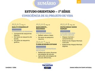 28
SUMÁRIO
AULA 5 Pág. 71
QUAL É O ESQUEMA AÍ?
ATIVIDADE:
ENTENDENDO OS ESQUEMAS
• Comparando esquemas
básicos.
• Do texto ao esquema de
borda.
• Do texto ao esquema
gráfico.
AULA 6 Pág. 82
BASICAMENTE...
RESUMINDO
ATIVIDADE:
MEU RESUMO BÁSICO
• Refletir sobre o fazer.
• Do texto ao pequeno
resumo.
AULA 7 Pág. 93
É HORA DE REVER E ESTUDAR
ATIVIDADE:
CONHECENDO ESTRATÉGIAS
DE ESTUDOS
• Refletindo sobre diversas
estratégias de estudo.
• Aplicando estratégias de
estudo diferentes.
AULA 8 Pág. 100
MUITAS IDEIAS! VAMOS
MAPEAR?
ATIVIDADE:
O ESTUDO POR MEIO
DE MAPAS MENTAIS
• Mapas mentais –
características.
• Elaborando Mapas Mentais
manuais.
• Elaborando Mapas Mentais
digitais.
ESTUDO ORIENTADO – 1ª SÉRIE
CONSCIÊNCIA DE SI/PROJETO DE VIDA
ENSINO MÉDIO EM TEMPO INTEGRAL
SUMÁRIO 1ª SÉRIE
 
