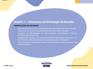 37
Quadro 1 – Elementos da Orientação de Estudos
ORIENTAÇÃO DE ESTUDOS
• Meio de garantir tempo, ambiente e recursos adequados para estudar.
• Momento no qual os estudantes deverão aprender a estudar.
• Localizar as dificuldades de aprendizagem encontradas e buscar
soluções para superá-las.
• Espaço para conhecer técnicas de estudos, fazer tarefas, pesquisar, ler,
tirar dúvidas, discutir assuntos em grupos, revisar conteúdos.
• Momento para estabelecer rotinas e prioridades de estudo próprias de
cada estudante.
ENSINO MÉDIO EM TEMPO INTEGRAL
1ª SÉRIE - AULA 1
 