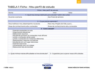 39
TABELA 1: Ficha – Meu perfil de estudo
Ficha – Meu perfil de estudo
Nome: Ano: Data:
1 – Qual meu tempo dedicado para estudar? (além das aulas)
Durante a semana Aos finais de semana
2 – O que preciso aprender?
Para melhorar meu desempenho na escola Para meu Projeto de Vida, que é...
Áreas de conhecimento e/ou conteúdos Áreas de conhecimento e/ou conteúdos
3 – Como estudo?
Fazendo anotações na aula
Organizando esquemas
Elaborando resumos
Estudando primeiro os conteúdos mais difíceis
Lendo o conteúdo várias vezes
Lendo o conteúdo em materiais diferentes
Pesquisando o assunto na internet
Estudando em um lugar silencioso
Fazendo exercícios
Conversando com um colega
Elaborando lista de dúvidas
4 – Quais minhas maiores dificuldades na hora de estudar? 5 – Sugestões para superar essas dificuldades
ENSINO MÉDIO EM TEMPO INTEGRAL
1ª SÉRIE - AULA 1
BAIXAR
 