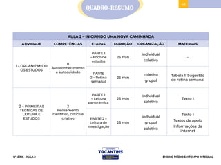 Caderno de Estudo Orientado para Ensino Médio | PDF