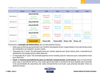 60
TABELA 2: Exemplo de preenchimento de plano de estudos e avaliações.
DOM SEG TER QUA QUI SEX SAB
Semana 1
AULA DE EO
Função
polimonial
Conjunto-
imagem
Domínio
implícito
Semana 2 AULA DE EO
Função
polimonial
Conjunto-
imagem
Domínio
implícito
Semana 3
AULA DE EO
Função
polimonial
Conjunto-
imagem
Domínio
implícito
Equação
do 1º grau
Semana 4
AULA DE EO
Função
polimonial
Equação
do 1º grau
Conjunto-
imagem
Equação
do 2º grau
Domínio
implícito
Função
polimonial
Domínio
implícito
Semana 5 Prova MAT Prova HIS Prova GEO Prova FIS Prova LP
Tomemos o exemplo da Matemática, de um estudante fictício:
• Note que os temas que precisam ser melhor estudados foram organizados cinco semanas antes
da avaliação e se repetem quatro vezes.
• “Equação do 1º grau” foi planejada para ser revista apenas por duas vezes, pois o estudante já
apresenta certa segurança nesse assunto.
• E “equação do 2º grau” foi anotada apenas como revisão, pois é o assunto que o estudante mais
tem domínio.
• Fazer o mesmo procedimento para os demais componentes curriculares. Isso é importante
para que o estudante tenha uma visão geral dos dias e horários de que dispõe para estudar
e da quantidade de assuntos, de cada componente curricular, que precisa estudar mais ou
apenas revisar.
1ª SÉRIE - AULA 3 ENSINO MÉDIO EM TEMPO INTEGRAL
PROJETAR
 