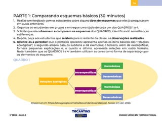 74
PARTE 1: Comparando esquemas básicos (30 minutos)
1. Realize um feedback com os estudantes sobre alguns tipos de esquemas que eles já pesquisaram
em aulas anteriores.
2. Organize os estudantes em grupos e entregue uma cópia de cada um dos QUADROS 1 a 4.
3. Solicite que eles observem e comparem os esquemas dos QUADROS, identificando semelhanças
e diferenças.
4. Depois, peça aos estudantes que relatem para o restante da classe, as observações realizadas.
5. Oriente-os a perceber que o primeiro QUADRO apresenta apenas os itens básicos das “relações
ecológicas”; o segundo amplia para os subitens e dá exemplos; o terceiro, além de exemplificar,
fornece pequenas explicações e, o quarto e último, apresenta relações em outro formato.
Notar também que os QUADROS 1 e 4 também utilizam as cores como forma de separar/agrupar
os elementos do esquema.
QUADRO 1
Relações Ecológicas
Intraespecíficas
Interespecíficas
Harmônicas
Harmônicas
Desarmônicas
Desarmônicas
Disponível em: https://sites.google.com/site/desvendandoasrelacoes/. Acesso em abr. 2020.
1ª SÉRIE - AULA 5 ENSINO MÉDIO EM TEMPO INTEGRAL
BAIXAR
PROJETAR
ACESSAR
 