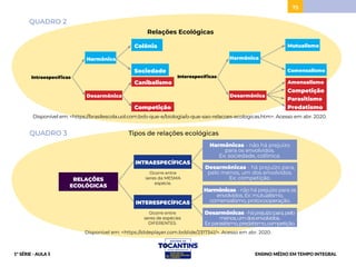 75
QUADRO 3 Tipos de relações ecológicas
RELAÇÕES
ECOLÓGICAS
INTRAESPECÍFICAS
INTERESPECÍFICAS
Harmônicas - não há prejuízo
para os envolvidos.
Ex: sociedade, colõnica.
Harmônicas - não há prejuízo para os
envolvidos. Ex: mutualismo,
comensalismo, protocooperação.
Desarmônicas - há prejuízo para,
pelo menos, um dos envolvidos.
Ex: competição.
Desarmônicas -háprejuízopara,pelo
menos,umdosenvolvidos.
Ex:parasitismo,predatismo,competição.
Ocorre entre
seres da MESMA
espécie.
Ocorre entre
seres de espécies
DIFERENTES.
Disponível em: <https://slideplayer.com.br/slide/2317341/>. Acesso em abr. 2020.
QUADRO 2
Relações Ecológicas
Intraespecíficas
Harmônica
Desarmônica
Colônia
Canibalismo
Sociedade
Competição
Interespecíficas
Harmônica
Desarmônica
Mutualismo
Amensalismo
Comensalismo
Predatismo
Competição
Parasitismo
Disponível em: <https://brasilescola.uol.com.br/o-que-e/biologia/o-que-sao-relacoes-ecologicas.htm>. Acesso em abr. 2020.
ENSINO MÉDIO EM TEMPO INTEGRAL
1ª SÉRIE - AULA 5
BAIXAR
PROJETAR
ACESSAR
BAIXAR
PROJETAR
ACESSAR
 