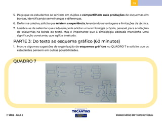 79
5. Peça que os estudantes se sentem em duplas e compartilhem suas produções de esquemas em
bordas, identificando semelhanças e diferenças.
6. De forma coletiva, solicite que relatem a experiência, levantando as vantagens e limitações da técnica.
7. Lembre-se de salientar que cada um pode adotar uma simbologia própria, pessoal, para anotações
de esquemas na borda do texto. Mas é importante que a simbologia adotada mantenha uma
significação constante, que agilize o estudo.
PARTE 3: Do texto ao esquema gráfico (60 minutos)
1. Mostre algumas sugestões de organização de esquemas gráficos no QUADRO 7 e solicite que os
estudantes pensem em outras possibilidades.
QUADRO 7
ENSINO MÉDIO EM TEMPO INTEGRAL
1ª SÉRIE - AULA 5
BAIXAR
PROJETAR
 