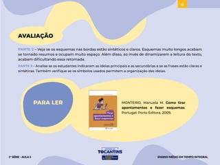 81
AVALIAÇÃO
PARTE 2 – Veja se os esquemas nas bordas estão sintéticos e claros. Esquemas muito longos acabam
se tornado resumos e ocupam muito espaço. Além disso, ao invés de dinamizarem a leitura do texto,
acabam dificultando essa retomada.
PARTE 3 - Analise se os estudantes indicaram as ideias principais e as secundárias e se as frases estão claras e
sintéticas. Também verifique se os símbolos usados permitem a organização das ideias.
PARA LER MONTEIRO, Manuela M. Como tirar
apontamentos e fazer esquemas.
Portugal: Porto Editora, 2009.
ENSINO MÉDIO EM TEMPO INTEGRAL
1ª SÉRIE - AULA 5
 