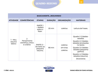 83
BASICAMENTE...RESUMINDO
ATIVIDADE COMPETÊNCIAS ETAPAS DURAÇÃO ORGANIZAÇÃO MATERIAIS
1 – Meu
resumo
básico
2
Pensamento
científico, crítico
e criativo
PARTE 1
– Refletir
sobre o
fazer.
20 min coletiva Leitura de frases.
PARTE 2 –
Do texto ao
pequeno
resumo.
80 min
coletiva
em trios
coletiva
Quadro 1: Cidades-
estados.
Quadro 2: Cidades-
estados (anotações
no texto).
Quadro 3: Cidades-
estados (esquema
gráfico).
Quadro 4: Cidades-
estados (resumo).
Dicionários
QUADRO-RESUMO
ENSINO MÉDIO EM TEMPO INTEGRAL
1ª SÉRIE - AULA 6
 