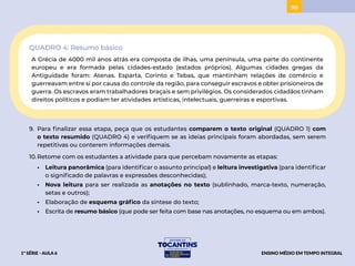 90
90
QUADRO 4: Resumo básico
A Grécia de 4000 mil anos atrás era composta de ilhas, uma península, uma parte do continente
europeu e era formada pelas cidades-estado (estados próprios). Algumas cidades gregas da
Antiguidade foram: Atenas. Esparta, Corinto e Tebas, que mantinham relações de comércio e
guerreavam entre si por causa do controle da região, para conseguir escravos e obter prisioneiros de
guerra. Os escravos eram trabalhadores braçais e sem privilégios. Os considerados cidadãos tinham
direitos políticos e podiam ter atividades artísticas, intelectuais, guerreiras e esportivas.
9. Para finalizar essa etapa, peça que os estudantes comparem o texto original (QUADRO 1) com
o texto resumido (QUADRO 4) e verifiquem se as ideias principais foram abordadas, sem serem
repetitivas ou conterem informações demais.
10.Retome com os estudantes a atividade para que percebam novamente as etapas:
• Leitura panorâmica (para identificar o assunto principal) e leitura investigativa (para identificar
o significado de palavras e expressões desconhecidas);
• Nova leitura para ser realizada as anotações no texto (sublinhado, marca-texto, numeração,
setas e outros);
• Elaboração de esquema gráfico da síntese do texto;
• Escrita de resumo básico (que pode ser feita com base nas anotações, no esquema ou em ambos).
1ª SÉRIE - AULA 6 ENSINO MÉDIO EM TEMPO INTEGRAL
BAIXAR
PROJETAR
 