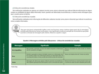 CursoCensoEscolardaEducaçãoBásica
100
Para que você possa compreender melhor como isso funciona, vamos conhecer agora quais são as mensagens
emitidas pelo Educacenso nessas verificações, o seu significado e ainda um exemplo de inconsistência que pode
acarretar a emissão da mensagem pelo sistema. Observe o quadro a seguir:
Quadro 5: Mensagens emitidas pelo Educacenso – críticas de consistências cruzadas
Fonte: Inep.
Mensagem Significado Exemplo
Erro impeditivo
Não permite a gravação no banco de dados enquanto a informação
não for inserida ou corrigida.
Aluno já vinculado em outra escola no mesmo
horário.
Erro
Permite a gravação no banco de dados mesmo se a informação não
for inserida, porém essa informação deverá ser informada antes da
conclusão da coleta, se não a escola não emitirá recibo de conclusão.
Aluno com idade acima de 14 anos na creche.
Aviso
Mensagens de alerta que apenas indicam possíveis inconsistências.
Não impede a gravação das informações e nem a conclusão da coleta.
Número de Turmas no mesmo horário maior que
o número de salas de aulas utilizadas pela escola.
a) Críticas de consistências simples
São verificações realizadas em apenas um cadastro (escola, turma, aluno e docente) que indicam falta de informação em algum
campo ou invalidade de algum dado informado. Assim, quando são detectadas inconsistências, o sistema emite mensagens para
que o usuário possa corrigi-las.
b) Críticas de consistências cruzadas
São verificações realizadas entre informações de diferentes cadastros (escola, turma, aluno e docente) que indicam incoerências
entre os dados informados.
 