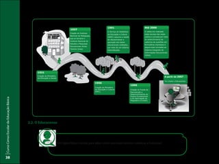 CursoCensoEscolardaEducaçãoBásica
38
2.2. O Educacenso
Ah! Agora fiquei curiosa para saber como esse novo sistema começou a funcionar!
Criação do Ministério
da Educação e Saúde.
1931
Criação do Ministério
da Educação e Cultura
(MEC).
1956
Criação do Fundo de
Manutenção e
Desenvolvimento do
Ensino Fundamental
e de Valorização do
Magistério (Fundef).
1996
Foi criado o Educacenso.
A partir de 2007
O Serviço de Estatística
da Educação e Cultura
(SEEC) assumiu a tarefa
de descentralizar a
apuração dos dados
educacionais coletados,
por meio de um sistema
informatizado.
1991
A coleta era realizada
pelas escolas das redes
pública e privada por meio
do preenchimento de
cadernos de questões em
formulários impressos e
depois eram enviados ao
Sistema Integrado de
Informações Educacionais
(SIEd).
Até 2006
Criação do Instituto
Nacional de Pedagogia,
que se tornaria o
Instituto Nacional de
Estudos e Pesquisas
Educacionais Anísio
Teixeira (Inep).
1937
 