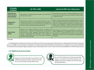 UnidadeI–Censo:fonteindispensávelparaestabelecerpolíticaspúblicas
41
UnidadeII–ConhecendooCensoEscolar
41
Fonte: Inep.
Principais
mudanças
De 1991 a 2006 A partir de 2007 com o Educacenso
Interação com
outros sistemas
informatizados
Não facilitava o relacionamento dos dados com informações
de outras áreas sociais.
Informações que permitem a interoperabilidade entre siste-
mas do governo federal, como, por exemplo, o Bolsa Família
e o Atleta na Escola.
Profissionais
escolares
Não permitia a obtenção de informações específicas sobre a
situação dos docentes e outros profissionais de educação, as
quais são importantes para o desenvolvimento de políticas de
formação inicial e continuada destes profissionais.
Permite a coleta de informações individualizadas de escolari-
dade e situação funcional dos profissionais escolares, possi-
bilitando a implementação de políticas de formação de pro-
fessores, como o PARFOR – Programa Nacional de Formação
de Professores da Educação Básica, que teve início em 2009.
Execução da
coleta
Implicava num esforço logístico de todas as esferas de
governo para a impressão e distribuição de questionários,
preenchimento, coleta, digitação, transmissão, análise de
recursos e tratamento das informações. O que deixava o
período compreendido entre o início da coleta e divulgação
dos dados mais demorado.
Informatização do processo que aperfeiçoou as etapas da
coleta, redistribuindo as atividades entre os entes envolvi-
dos, inclusive os estabelecimentos de ensino, o que conferiu
agilidade em todo processo e mais rapidez na divulgação dos
resultados.
A implantação da coleta por meio de um sistema on-line trouxe avanços que favoreceram o aprimoramento do Censo Escolar,
pois, na medida em que ocorrem mudanças no cenário educacional brasileiro, é possível rever e atualizar os conceitos utilizados
na coleta de forma bastante ágil, incorporar novas informações, bem como, incluir novas funcionalidades no Sistema Educacenso.
Isso mesmo! E ainda temos muito que aprender.
Agora é o momento de conhecer de perto e em
detalhes quais são os objetivos do Censo Escolar
da Educação Básica.
Agora, não só entendo melhor essa história, como
também consegui perceber a evolução que ocor-
reu no Censo Escolar ao longo desses anos.
2.3. Objetivos do Censo Escolar
 