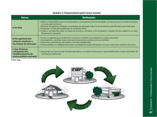 UnidadeI–Censo:fonteindispensávelparaestabelecerpolíticaspúblicas
47
UnidadeII–ConhecendooCensoEscolar
47
Atores Atribuições
a) Ao Inep
:: Definir e disponibilizar para os demais atores o cronograma anual de atividades, os instrumentos e os meios necessári-
os à execução do Censo.
:: Informar aos gestores estaduais e municipais de educação sobre as inconsistências identificadas, para retificação.
:: Organizar e enviar para publicação os resultados finais.
:: Avaliar e acompanhar todas as etapas do processo censitário, a fim de garantir o alcance de seus objetivos e o aper-
feiçoamento constante.
b) Aos gestores dos
sistemas estaduais e
municipais de educação
:: Treinar os agentes que coordenarão o processo censitário nas respectivas escolas vinculadas.
:: Acompanhar e controlar toda a execução do processo censitário em seu território.
:: Zelar pelo cumprimento dos prazos e normas estabelecidas.
:: Responsabilizar-se solidariamente pela veracidade dos dados declarados nos seus respectivos sistemas de ensino.
c) Aos diretores
e dirigentes dos
estabelecimentos de
ensino público e privado
:: Responder ao Censo Escolar da Educação Básica, no sistema Educacenso, responsabilizando-se pela veracidade das
informações declaradas.
Quadro 2: Responsáveis pelo Censo escolar
Fonte: Inep.
 