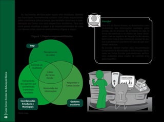 CursoCensoEscolardaEducaçãoBásica
48
Figura 1: Papel e responsabilidades
Fonte: Inep.
As Secretarias de Educação sejam elas estaduais, distrital
ou municipais, normalmente contam com áreas responsáveis
pelas estatísticas educacionais, que também assumem a coor-
denação do Censo nos seus respectivos territórios. Para que
você possa visualizar o papel e as responsabilidades de cada
um desses entes, observe atentamente a figura a seguir:
Atenção!
Para fins do Censo Escolar, os documentos com-
probatórios das informações prestadas pelas
escolas são os arquivos da secretaria, ou seja, as
fichas de matrícula e os diários de classe atuali-
zados com os registros de frequência dos alunos,
bem como toda a documentação pessoal de alu-
nos e profissionais escolares em sala de aula exis-
tentes na escola.
As escolas devem manter essa documentação
comprobatória relacionada às informações decla-
radas ao Censo Escolar para eventuais verifica-
ções realizadas pelos órgãos de controle e/ou
pelo Inep/MEC.
Planejamento
da coleta
Controle de
Qualidade
Coleta
do Censo
Escolar
Veracidade das
informações
Treinamento
dos agentes que
coordenarão
o processo
censitário
Responder o
Censo Escolar
Inep
Gestores
escolares
Coordenações
Estaduais e
Municipais
 