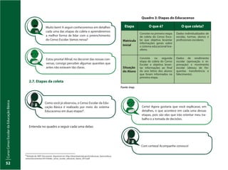 CursoCensoEscolardaEducaçãoBásica
52
Estou pronta! Afinal, no decorrer das nossas con-
versas, consigo perceber algumas questões que
antes não estavam tão claras.
Muito bem! A seguir conheceremos em detalhes
cada uma das etapas da coleta e aprenderemos
a melhor forma de lidar com o preenchimento
do Censo Escolar. Vamos nessa?
2.7. Etapas da coleta
Como você já observou, o Censo Escolar da Edu-
cação Básica é realizado por meio do sistema
Educacenso em duas etapas4.
4
Retirado de: INEP. Documento disponível em: http://download.inep.gov.br/educacao_basica/educa-
censo/documentos/2013/folder_censo_escolar_educacao_basica_2013.pdf
Entenda no quadro a seguir cada uma delas:
Etapa O que é? O que coleta?
Matrícula
Inicial
Consiste na primeira etapa
de coleta do Censo Esco-
lar que objetiva levantar
informações gerais sobre
o sistema educacional bra-
sileiro.
Dados individualizados de
escolas, turmas, alunos e
profissionais escolares.
Situação
do Aluno
Consiste na segunda
etapa de coleta do Censo
Escolar e objetiva levan-
tar informações ao final
do ano letivo dos alunos
que foram informados na
primeira etapa.
Dados de rendimento
escolar (aprovação e re-
provação) e movimento
escolar (deixou de fre-
quentar, transferência e
falecimento).
Quadro 3: Etapas do Educacenso
Fonte: Inep.
Certo! Agora gostaria que você explicasse, em
detalhes, o que acontece em cada uma dessas
etapas, pois são elas que irão orientar meu tra-
balho e a tomada de decisões.
Com certeza! Acompanhe conosco!
 