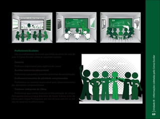 UnidadeIII–InformaçõescoletadaspeloCensoEscolar
69
Profissionais Escolares
São os profissionais da escola que estão atuando em sala de
aula. O Censo Escolar coleta as seguintes opções:
Docente
Professor responsável pela regência de classe.
Auxiliar/assistente educacional
Profissional que auxilia o docente nas turmas de escolarização.
Profissional/monitor de atividade complementar
Profissional ou monitor responsável pelo desenvolvimento
das atividades complementares.
Tradutor-intérprete de Libras
Profissional que realiza tradução e interpretação de Língua
Portuguesa para a Língua Brasileira de Sinais (Libras) e/ou de
Libras para Língua Portuguesa, em sala de aula comum ou em
sala de recursos multifuncionais.
x r
2012
2013
2011
2012
2013
2011
2012
2013
2011
2012
2013
2011
 