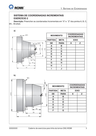 XXXXXXX Caderno de exercícios para linha de tornos CNC-ROMI 3
1. SISTEMA DE COORDENADAS
SISTEMA DE COORDENADAS INCREMENTAIS
EXERCÍCIO 2
Descrição: Preencher as coordenadas Incrementais em “X” e “Z” dos pontos A, B, C,
etc.. da peça.
a)
15
20
40
58
30
45
80
3X45º
55
3x45º
A
B
CD
E
G
H
J
F
I
MOVIMENTO
COORDENADAS
INCREMENTAIS
PARTIDA META EIXO
DE PARA X Z
A B
B C
C D
D E
E F
F G
G H
H I
I J
b)
15°
55
50
72
20
35
R6
A
B
CD
E
G F
MOVIMENTO
COORDENADAS
INCREMENTAIS
PARTIDA META EIXO
DE PARA X Z
A B
B C
C D
D E
E F
F G
 