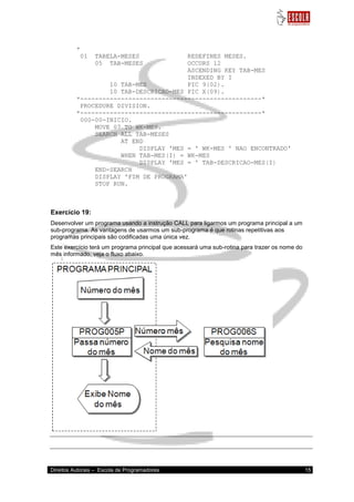 Direitos Autorais – Escola de Programadores 15 
Exercício 19: Desenvolver um programa usando a instrução CALL para ligarmos um programa principal a um sub-programa. As vantagens de usarmos um sub-programa é que rotinas repetitivas aos programas principais são codificadas uma única vez. Este exercício terá um programa principal que acessará uma sub-rotina para trazer os nome do mês informado, veja o fluxo abaixo. 
