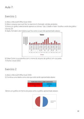 10
Aula 7:
Exercício 1:
1) Abra o Microsoft Office Excel 2010.
2) Abra o arquivo que você fez no exercício 6 chamado: vendas_produtos.
3) Insira um gráfico selecionando apenas as colunas: Tipo, Cidade e Valor. Escolha o estilo de gráfico
colunas 2D.
4) Após, formate-o de maneira que fica como o que está apresentado abaixo:
6) Salve Como a sua planilha com o nome do arquivo de gráfico1 em sua pasta.
7) Feche o Excel 2010.
Exercício 2:
1) Abra o Microsoft Office Excel 2010.
2) Construa uma tabela como esta que está sendo apresentada abaixo:
3)Insira um gráfico em forma de pizza como o gráfico apresentado abaixo:
 