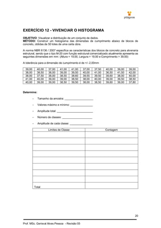 20
Prof. MSc. Gerisval Alves Pessoa - Revisão 05
EXERCÍCIO 12 - VIVENCIAR O HISTOGRAMA
OBJETIVO: Visualizar a distribuição de um conjunto de dados.
MÉTODO: Construir um histograma das dimensões de cumprimento abaixo de blocos de
concreto, obtidas de 50 lotes de uma certa obra.
A norma NBR 6136 / 2007 especifica as características dos blocos de concreto para alvenaria
estrutural, sendo que o tipo M-20 com função estrutural comercializado atualmente apresenta as
seguintes dimensões em mm: (Altura = 19,00, Largura = 19,00 e Comprimento = 39,00)
A tolerância para a dimensão de cumprimento é de +/- 2,00mm
39,00 40,00 37,00 41,00 41,00 37,00 37,50 40,00 39,00 39,00
38,00 38,50 38,00 39,00 39,50 40,00 41,00 36,50 41,50 42,00
38,00 37,50 38,00 38,55 38,60 39,55 39,50 39,60 38,00 40,00
41,00 40,00 39,00 39,00 38,50 38,00 40,00 39,00 39,50 38,50
40,00 39,00 39,00 38,50 39,50 38,00 38,50 39,60 39,00 37,80
Determine:
- Tamanho da amostra: ___________________
- Valores máximo e mínimo: _______________
- Amplitude total: ________________________
- Número de classes: ____________________
- Amplitude de cada classe: _______________
Limites de Classe Contagem
Total
 