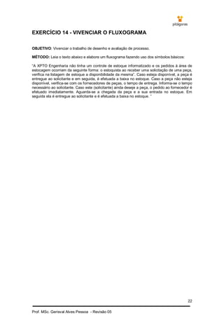 22
Prof. MSc. Gerisval Alves Pessoa - Revisão 05
EXERCÍCIO 14 - VIVENCIAR O FLUXOGRAMA
OBJETIVO: Vivenciar o trabalho de desenho e avaliação de processo.
MÉTODO: Leia o texto abaixo e elabore um fluxograma fazendo uso dos símbolos básicos:
“A XPTO Engenharia não tinha um controle de estoque informatizado e os pedidos à área de
estocagem ocorriam da seguinte forma: o estoquista ao receber uma solicitação de uma peça,
verifica na listagem de estoque a disponibilidade da mesma”. Caso esteja disponível, a peça é
entregue ao solicitante e em seguida, é efetuada a baixa no estoque. Caso a peça não esteja
disponível, verifica-se com os fornecedores de peças, o tempo de entrega. Informa-se o tempo
necessário ao solicitante. Caso este (solicitante) ainda deseje a peça, o pedido ao fornecedor é
efetuado imediatamente. Aguarda-se a chegada da peça e a sua entrada no estoque. Em
seguida ela é entregue ao solicitante e é efetuada a baixa no estoque. ”
 