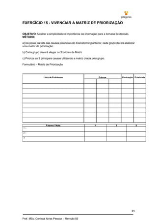 23
Prof. MSc. Gerisval Alves Pessoa - Revisão 05
EXERCÍCIO 15 - VIVENCIAR A MATRIZ DE PRIORIZAÇÃO
OBJETIVO: Mostrar a simplicidade e importância da ordenação para a tomada de decisão.
MÉTODO:
a) De posse da lista das causas potenciais do brainstorming anterior, cada grupo deverá elaborar
uma matriz de priorização;
b) Cada grupo deverá eleger os 3 fatores da Matriz
c) Priorize as 3 principais causas utilizando a matriz criada pelo grupo.
Formulário – Matriz de Priorização
FatoresLista de Problemas Pontuação Prioridade
Fatores / Nota: 1 3 5
1 –
2 –
3
 