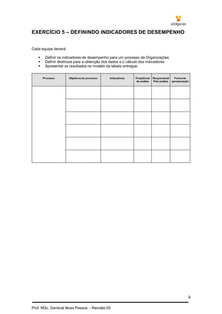 9
Prof. MSc. Gerisval Alves Pessoa - Revisão 05
EXERCÍCIO 5 – DEFININDO INDICADORES DE DESEMPENHO
Cada equipe deverá:
 Definir os indicadores de desempenho para um processo da Organizações
 Definir diretrizes para a obtenção dos dados e o cálculo dos indicadores
 Apresentar os resultados no modelo da tabela entregue.
 