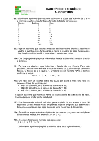 CADERNO DE EXERCÍCIOS
ALGORITMOS
98. Escreva um algoritmo que calcule os quadrados e cubos dos números de 0 a 10
e imprima os valores resultantes no formato de tabela, como segue:
Número Quadrado Cubo
0 0 0
1 1 1
2 4 8
3 9 27
4 16 64
5 25 125
6 36 216
7 49 343
8 64 512
9 81 729
10 100 1000
99. Faça um algoritmo que calcule a média de salários de uma empresa, pedindo ao
usuário a quantidade de funcionários, o nome e o salário de cada funcionário e
devolvendo a média, o salário mais alto e o salário mais baixo.
100. Crie um programa que peça 10 números inteiros e apresente: a média, o maior
e o menor.
101. Escreva um algoritmo que determine o fatorial de um número. Para este
problema, tem-se como entrada o valor do número do qual se deseja calcular o
fatorial. O fatorial de 0 é igual a 1. O fatorial de um número N(N!) é definido
conforme a seguir:
N! = 1 * 2 * 3 * 4 * ... * (N-1) * N
102. Um hotel com 30 quartos cobra R$ 50,00 por diária e mais uma taxa de
serviços. A taxa de serviços é de:
• R$ 4,00 por diária, se o número de diárias for < 15;
• R$ 3,60 por diária, se o número de diárias for = 15;
• R$ 3,00 por diária, se o número de diárias for > 15.
Faça um algoritmo que imprima o nome e o total da conta de cada cliente do hotel.
Imprima também o total ganho pelo hotel.
103. Um determinado material radioativo perde metade de sua massa a cada 50
segundos. Dada a massa inicial, em gramas, faça um programa que determine o
tempo necessário para que essa massa se torne menor que 0,05 gramas.
104. Sem utilizar a operação de multiplicação, escreva um programa que multiplique
dois números inteiros. Por exemplo: 2 * 2 = 2 + 2.
105. A série de Fibonacci é formada pela sequência:
0, 1, 1, 2, 3, 5, 8, 13, 21, ...
Construa um algoritmo que gere e mostre a série até o vigésimo termo.
 