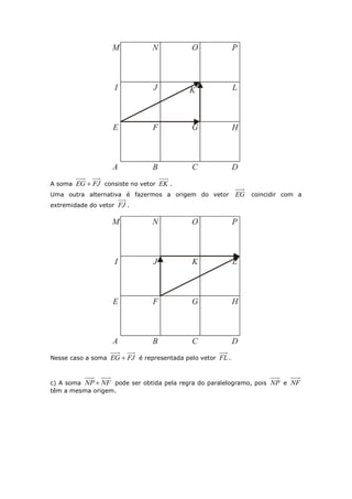 A soma FJEG  consiste no vetor EK .
Uma outra alternativa é fazermos a origem do vetor EG coincidir com a
extremidade do vetor FJ .
Nesse caso a soma FJEG  é representada pelo vetor FL .
c) A soma NFNP  pode ser obtida pela regra do paralelogramo, pois NP e NF
têm a mesma origem.
 