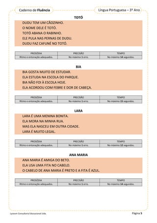 Página 5
Língua Portuguesa – 3º Ano
Caderno de Fluência
Lyceum Consultoria Educacional Ltda.
TOTÓ
DUDU TEM UM CÃOZINHO.
O NOME DELE É TOTÓ.
TOTÓ ABANA O RABINHO.
ELE PULA NAS PERNAS DE DUDU.
DUDU FAZ CAFUNÉ NO TOTÓ.
PROSÓDIA PRECISÃO TEMPO
Ritmo e entonação adequados. No máximo 1 erro. No máximo 14 segundos.
BIA
BIA GOSTA MUITO DE ESTUDAR.
ELA ESTUDA NA ESCOLA DO PARQUE.
BIA NÃO FOI À ESCOLA HOJE.
ELA ACORDOU COM FEBRE E DOR DE CABEÇA.
PROSÓDIA PRECISÃO TEMPO
Ritmo e entonação adequados. No máximo 1 erro. No máximo 15 segundos.
LARA
LARA É UMA MENINA BONITA.
ELA MORA NA MINHA RUA.
MAS ELA NASCEU EM OUTRA CIDADE.
LARA É MUITO LEGAL.
PROSÓDIA PRECISÃO TEMPO
Ritmo e entonação adequados. No máximo 1 erro. No máximo 12 segundos.
ANA MARIA
ANA MARIA É AMIGA DO BETO.
ELA USA UMA FITA NO CABELO.
O CABELO DE ANA MARIA É PRETO E A FITA É AZUL.
PROSÓDIA PRECISÃO TEMPO
Ritmo e entonação adequados. No máximo 1 erro. No máximo 14 segundos.
 