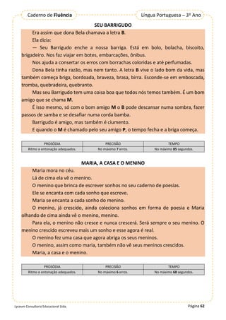 Página 62
Lyceum Consultoria Educacional Ltda.
Língua Portuguesa – 3º Ano
Caderno de Fluência
SEU BARRIGUDO
Era assim que dona Bela chamava a letra B.
Ela dizia:
— Seu Barrigudo enche a nossa barriga. Está em bolo, bolacha, biscoito,
brigadeiro. Nos faz viajar em botes, embarcações, ônibus.
Nos ajuda a consertar os erros com borrachas coloridas e até perfumadas.
Dona Bela tinha razão, mas nem tanto. A letra B vive o lado bom da vida, mas
também começa briga, bordoada, braveza, brasa, birra. Esconde-se em emboscada,
tromba, quebradeira, quebranto.
Mas seu Barrigudo tem uma coisa boa que todos nós temos também. É um bom
amigo que se chama M.
É isso mesmo, só com o bom amigo M o B pode descansar numa sombra, fazer
passos de samba e se desafiar numa corda bamba.
Barrigudo é amigo, mas também é ciumento.
E quando o M é chamado pelo seu amigo P, o tempo fecha e a briga começa.
PROSÓDIA PRECISÃO TEMPO
Ritmo e entonação adequados. No máximo 7 erros. No máximo 85 segundos.
MARIA, A CASA E O MENINO
Maria mora no céu.
Lá de cima ela vê o menino.
O menino que brinca de escrever sonhos no seu caderno de poesias.
Ele se encanta com cada sonho que escreve.
Maria se encanta a cada sonho do menino.
O menino, já crescido, ainda coleciona sonhos em forma de poesia e Maria
olhando de cima ainda vê o menino, menino.
Para ela, o menino não cresce e nunca crescerá. Será sempre o seu menino. O
menino crescido escreveu mais um sonho e esse agora é real.
O menino fez uma casa que agora abriga os seus meninos.
O menino, assim como maria, também não vê seus meninos crescidos.
Maria, a casa e o menino.
PROSÓDIA PRECISÃO TEMPO
Ritmo e entonação adequados. No máximo 6 erros. No máximo 68 segundos.
 