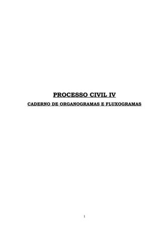 PROCESSO CIVIL IVPROCESSO CIVIL IV
CADERNO DE ORGANOGRAMAS E FLUXOGRAMASCADERNO DE ORGANOGRAMAS E FLUXOGRAMAS
1
 