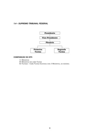 1.4 – SUPREMO TRIBUNAL FEDERAL
Presidente
Vice-Presidente
Plenário
Primeira
Turma
Segunda
Turma
COMPOSIÇÃO DO STF:
11 Ministros
05 Ministros em cada Turma
02 Turmas – Cada Turma funciona com 3 Ministros, no mínimo.
8
 