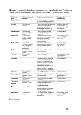Quadro 1. Ingredientes ativos colocados em reavaliação pela Anvisa em
2008, países onde estão proibidos e problemas relacionados a eles.




Fonte: Anvisa.




                                                              21
 