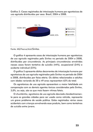 Gráfico 3. Casos registrados de intoxicação humana por agrotóxicos de
uso agrícola distribuídos por sexo. Brasil, 2004 a 2008.




Fonte: MS/Fiocruz/Icict/Sinitox.


   O gráfico 4 apresenta casos de intoxicação humana por agrotóxicos
de uso agrícola registrados pelo Sinitox no período de 2004 a 2008,
distribuídos por circunstância. As principais circunstâncias envolvidas
nesses casos foram tentativa de suicídio (44%), ocupacional (24%) e
acidente individual (22%).
   O gráfico 5 apresenta óbitos decorrentes de intoxicação humana por
agrotóxicos de uso agrícola registrados pelo Sinitox no período de 2004
a 2008, distribuídos por faixa etária. Os óbitos relacionados a adultos
com idades variando de 20 a 49 anos representam 62% do total.
   Os agrotóxicos de uso agrícola apresentam a maior letalidade em
comparação com os demais agentes tóxicos considerados pelo Sinitox,
3,0%, ou seja, são os que mais fazem vítimas fatais.
   O chumbinho, agrotóxico de uso agrícola desviado clandestinamen-
te para as grandes cidades para ser usado como raticida, representa
um grave problema de saúde pública. Estão registrados vários casos
acidentais com crianças envolvendo esse produto, bem como tentativas
de suicídio entre jovens.




                                                                23
 