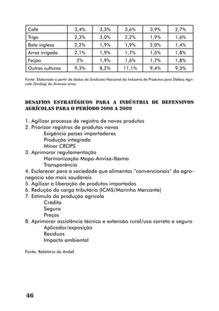 Café                       3,4%           3,3%           3,6%           3,9%          2,7%
 Trigo                      2,3%           3,0%           2,2%           1,9%          1,6%
 Bata inglesa               2,2%           1,9%           1,9%           2,0%          1,4%
 Arroz irrigado             2,1%           1,9%           1,7%           1,5%          1,8%
 Feijão                       2%           1,9%           1,6%           1,7%          1,8%
 Outras culturas            9,3%           8,2%          11,1%           9,4%          9,3%

Fonte: Elaborado a partir de dados do Sindicato Nacional da Indústria de Produtos para Defesa Agrí-
cola (Sindag) de diversos anos.




Desafios estratégicos para a indÚstria de defensivos
agrícolas para o período 2008 a 2009

1. Agilizar processo de registro de novos produtos
2. Priorizar registros de produtos novos
         Exigência países importadores
         Produção integrada
         Minor CROPS
3. Aprimorar regulamentação
         Harmonização Mapa-Anvisa-Ibama
         Transparência
4. Esclarecer para a sociedade que alimentos “convencionais” do agro-
negócio são mais saudáveis
5. Agilizar a liberação de produtos importados
6. Redução da carga tributária (ICMS/Marinha Mercante)
7. Estímulo da produção agrícola
         Crédito
         Seguro
         Preços
8. Aprimorar assistência técnica e extensão rural/uso correto e seguro
         Aplicador/exposição
         Resíduos
         Impacto ambiental

Fonte: Relatório da Andef.




46
 