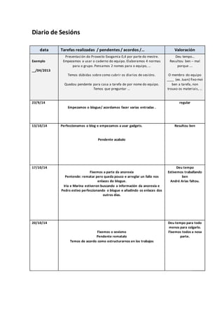 Diario de Sesións 
data Tarefas realizadas / pendentes / acordos /… Valoración 
Exemplo 
__/04/2013 
Presentación do Proxe...