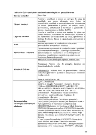 11
Indicador 2: Proporção de exodontia em relação aos procedimentos
Tipo de Indicador Específico
Diretriz Nacional
Ampliar e qualificar o acesso aos serviços de saúde de
qualidade, em tempo adequado, com ênfase na
humanização, equidade e no atendimento das necessidades
de saúde, aprimorando a política de atenção básica,
especializada, ambulatorial e hospitalar, e garantindo o
acesso a medicamentos no âmbito do SUS.
Objetivo Nacional
Ampliar e qualificar o acesso aos serviços de saúde, em
tempo adequado, com ênfase na humanização, equidade e
no atendimento das necessidades de saúde, aprimorando a
política de atenção básica e especializada, ambulatorial e
hospitalar.
Meta
Reduzir o percentual de exodontia em relação aos
procedimentos preventivos e curativos.
Relevância do Indicador
Quanto menor o percentual de exodontia, maior a qualidade
do tratamento ofertado pela Odontologia do município,
demonstrando que o conjunto de ações abrange maior
numero de procedimentos preventivos e curativos, em
detrimento da extração dentária.
Método de Cálculo
Método de cálculo municipal, regional, estadual e DF
Numerador: Número total de extrações dentárias em
determinado local e período
Denominador: Número total de procedimentos clínicos
individuais preventivos e curativos selecionados no mesmo
local e período
Fator de multiplicação: 100
Recomendações,
observaçõese informações
adicionais
(Qtde. Apresentada).
Critério de Seleção: Numerador – Extrações dentárias
(Códigos: 0414020138 EXODONTIA DE DENTE
PERMANENTE e 0414020146 EXODONTIA MULTIPLA
COM ALVEOLOPLASTIA POR SEXTANTE).
Denominador – Procedimentos clínicos individuais
preventivos e curativos (Código: 31 códigos de
procedimento) e Período.
0101020058 Aplicação de Cariostático (por dente);
0101020066 Aplicação de Selante (por dente); 0101020074
Aplicação tópica de flúor (individual por sessão);
0101020090 Selamento provisório de cavidade dentaria;
0307010015 Capeamento pulpar; 0307010031 Restauração
de dente permanente anterior; 0307010040 Restauração de
dente permanente posterior; 0307020010 Acesso a polpa
dentaria e medicação (por dente); 0307020029 Curativo de
demora
c/ ou s/ preparo biomecânico; 0307020037 Obturação de
dente decíduo; 0307020045 Obturação em dente
permanente birradicular; 0307020053 Obturação em dente
permanente c/ três ou mais raízes; 0307020061 Obturação
 