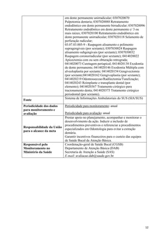 12
em dente permanente unirradicular; 0307020070
Pulpotomia dentaria; 0307020088 Retratamento
endodôntico em dente permanente birradicular; 0307020096
Retratamento endodôntico em dente permanente c/ 3 ou
mais raízes; 0307020100 Retratamento endodôntico em
dente permanente unirradicular; 0307020118 Selamento de
perfuração radicular;
03.07.03.005-9 - Raspagem alisamento e polimento
supragengivais (por sextante); 0307030024 Raspagem
alisamento subgengivais (por sextante); 0307030032
Raspagem coronorradicular (por sextante); 0414020022
Apicectomia com ou sem obturação retrograda;
0414020073 Curetagem periapical; 0414020138 Exodontia
de dente permanente; 0414020146 Exodontia Múltipla com
alveoloplastia por sextante; 0414020154 Gengivectomia
(por sextante;0414020162 Gengivoplastia (por sextante);
0414020219 Odontosseccao/Radilectomia/Tunelização;
0414020243 Reimplante e transplante dental (por
elemento); 0414020367 Tratamento cirúrgico para
tracionamento denta; 0414020375 Tratamento cirúrgico
periodontal (por sextante).
Fonte
Sistema de Informações Ambulatoriais do SUS (SIA/SUS)
Periodicidade dos dados
para monitoramento e
avaliação
Periodicidade para monitoramento: anual
Periodicidade para avaliação: anual
Responsabilidade da União
para o alcance da meta
Prestar apoio no planejamento, acompanhar e monitorar o
desenvolvimento da ação. Induzir a inclusão de
procedimentos preventivos e referenciar a procedimentos
especializados em Odontologia para evitar a extração
dentária.
Garantir incentivos financeiros para o custeio das equipes
de Saúde Bucal da Atenção Básica.
Responsável pelo
Monitoramento no
Ministério da Saúde
Coordenação-geral de Saúde Bucal (CGSB)
Departamento de Atenção Básica (DAB)
Secretaria de Atenção a Saúde (SAS)
E-mail: avaliacao.dab@saude.gov.br
 