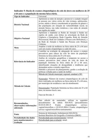 15
Indicador 5: Razão de exames citopatológicos do colo do útero em mulheres de 25
a 64 anos e a população da mesma faixa etária.
Tipo de Indicador Universal
Diretriz Nacional
Aprimorar as redes de atenção e promover o cuidado integral
às pessoas nos vários ciclos de vida (criança, adolescente,
jovem, adulto e idoso), considerando as questões de gênero e
das populações em situação de vulnerabilidade social, na
atenção básica, nas redes temáticas e nas redes de atenção
nas regiões de saúde.
Objetivo Nacional
Aprimorar e implantar as Redes de Atenção à Saúde nas
regiões de saúde, com ênfase na articulação da Rede de
Urgência e Emergência, Rede Cegonha, Rede de Atenção
Psicossocial, Rede de Cuidados à Pessoa com Deficiência, e
da Rede de Atenção à Saúde das Pessoas com Doenças
Crônicas.
Meta
Ampliar a razão de mulheres na faixa etária de 25 a 64 anos
com um exame citopatológico a cada três anos.
Relevância do Indicador
Contribui na avaliação da adequação do acesso a exames
preventivos para câncer do colo do útero da população
feminina na faixa etária de 25 a 64 anos.
Análise de variações geográficas e temporais no acesso a
exames preventivos para câncer do colo do útero da
população feminina na faixa etária de 25 a 64 anos,
identificando situações de desigualdade e tendências que
demandem ações e estudos específicos.
Subsídio a processos de planejamento, gestão e avaliação de
políticas voltadas para a saúde da mulher.
Método de Cálculo
Método de Cálculo municipal, regional, estadual e DF:
Numerador: Número de exames citopatológicos do colo do
útero realizados em mulheres na faixa etária de 25 a 64 anos,
por município de residência e ano de atendimento.
Denominador: População feminina na faixa etária de 25 a 64
anos, no mesmo local e ano.
Fator de Divisão: 3
Recomendações,
observaçõese informações
adicionais
Para cálculo do numerador, utilizar os seguintes
procedimentos da tabela SIA/SUS (procedimentos
02.03.01.001-9 Exame citopatológico cervico-
vaginal/microflora e 02.03.01.008-6 Exame citopatológico
cervico vaginal/microflora-rastreamento)
Fonte
Sistema de Informação Ambulatorial (SIA/SUS)
Instituto Brasileiro de Geografia e Estatística (IBGE)
Periodicidade dos dados
para monitoramento e
avaliação
Periodicidade para monitoramento: mensal.
Periodicidade para avaliação: anual.
 