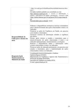 23
<http://svs.aids.gov.br/dashboard/mortalidade/materna.show.
mtw>.
Os dados também poderão ser consultados no site:
http://datasus.saude.gov.br/ > acesso à informação >
tabnet> indicadores de saúde> pactuações – acessar o link
(http://tabnet.datasus.gov.br/cgi/pacto/2013/coapcirmap.ht
m)
Periodicidade para avaliação: anual.
Responsabilidade da
União para o alcance da
meta
Elaborar e disponibilizar normativas técnicas orientadoras
para o desenvolvimento das ações relacionadas à meta e ao
indicador.
Financiar as ações de Vigilância em Saúde, em parceria
com estados e municípios.
Gerenciar sistemas de informação voltados à vigilância
dos óbitos.
Prestar apoio técnico a estados e municípios para o
desenvolvimento de ações relacionadas à meta e ao
indicador (planejamento, monitoramento e avaliação).
Realizar e disponibilizar dados e informações sobre
eventos relacionados à meta e ao indicador.
Promover ações de educação permanente, em parceria com
estados e municípios, para a implementação de ações
relacionadas à meta e ao indicador.
Responsável pelo
Monitoramento no
Ministério da Saúde
Coordenação-Geral de Informações e Análises
Epidemiológicas (CGIAE)
Departamento de Vigilância e Agravos não Transmissíveis e
Promoção da Saúde (DANTPS)
Secretaria de Vigilância em Saúde (SVS)
E-mail: cgiae@saude.gov.br
 