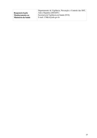 27
Responsável pelo
Monitoramento no
Ministério da Saúde
Departamento de Vigilância, Prevenção e Controle das DST,
Aids e Hepatites (DDAHV)
Secretaria de Vigilância em Saúde (SVS)
E-mail: CM&A@aids.gov.br
 
