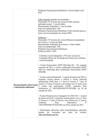 32
Parâmetro Nacional para Referência: Vacina tríplice viral
95%
Febre Amarela (quando recomendada) =
Numerador: Nº de doses da vacina de febre amarela
aplicadas na pop. <1 ano de idade.
Denominador: População <1 ano de idade.
Fator de multiplicação: 100.
Parâmetro Nacional para Referência: Febre amarela (para as
áreas com recomendação da vacina) 100%
Influenza =
Numerador: Nº de doses de vacina Influenza na população
de 6 meses a <2 anos de idade.
Denominador: População de 6 meses a <2anos idade.
Fator de multiplicação: 100.
Parâmetro Nacional para Referência:
Influenza (INF) ≥ 80%
Recomendações,observações
e informações adicionais
Cobertura vacinal adequada: ≥75% das vacinas do
Calendário Básico de Vacinação da Criança com cobertura
vacinal alcançada.
- Vacina Pentavalente (DTP+Hib+Hep B) = No segundo
semestre de 2012, a vacina combinada Tetravalente (DTP/
Hib) foi substituída pela combinação Pentavalente (DTP/
Hib/HB).
- Vacina contra Poliomielite = A partir de janeiro de 2016, o
esquema vacinal passou a utilizar a vacina inativada
poliomielite (VIP) para a 1ª dose (2 meses), 2 ª dose (4
meses) e 3ª dose (6 meses), com reforço aos 15 meses com
a vacina oral poliomielite (VOP), conforme Nota
Informativa nº 149/CGPNI/DEVIT/SVS/MS, de 20 de
outubro de 2015.
- Vacina Pneumocócica Conjugada 10v (PnC10v) = A partir
de janeiro de 2016, o esquema vacinal passou a ser a 1ª dose
(2 meses) e 2ª dose (4 meses), com reforço aos 12 meses,
conforme Nota Informativa nº
149/CGPNI/DEVIT/SVS/MS, de 20 de outubro de 2015.
- Informações adicionais sobre imunobiológicos aplicados
podem ser acessados por meio do sistema:
http://pni.datasus.gov.br/
 