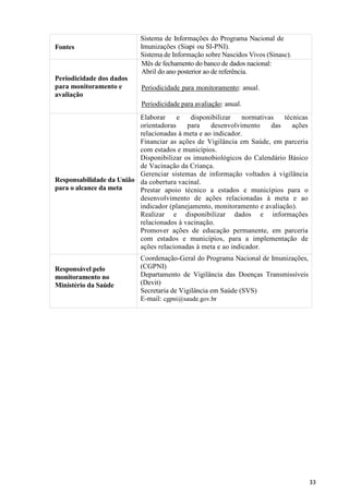 33
33
Fontes
Sistema de Informações do Programa Nacional de
Imunizações (Siapi ou SI-PNI).
Sistema de Informação sobre Nascidos Vivos (Sinasc).
Periodicidade dos dados
para monitoramento e
avaliação
Mês de fechamento do banco de dados nacional:
Abril do ano posterior ao de referência.
Periodicidade para monitoramento: anual.
Periodicidade para avaliação: anual.
Responsabilidade da União
para o alcance da meta
Elaborar e disponibilizar normativas técnicas
orientadoras para desenvolvimento das ações
relacionadas à meta e ao indicador.
Financiar as ações de Vigilância em Saúde, em parceria
com estados e municípios.
Disponibilizar os imunobiológicos do Calendário Básico
de Vacinação da Criança.
Gerenciar sistemas de informação voltados à vigilância
da cobertura vacinal.
Prestar apoio técnico a estados e municípios para o
desenvolvimento de ações relacionadas à meta e ao
indicador (planejamento, monitoramento e avaliação).
Realizar e disponibilizar dados e informações
relacionados à vacinação.
Promover ações de educação permanente, em parceria
com estados e municípios, para a implementação de
ações relacionadas à meta e ao indicador.
Responsável pelo
monitoramento no
Ministério da Saúde
Coordenação-Geral do Programa Nacional de Imunizações,
(CGPNI)
Departamento de Vigilância das Doenças Transmissíveis
(Devit)
Secretaria de Vigilância em Saúde (SVS)
E-mail: cgpni@saude.gov.br
 
